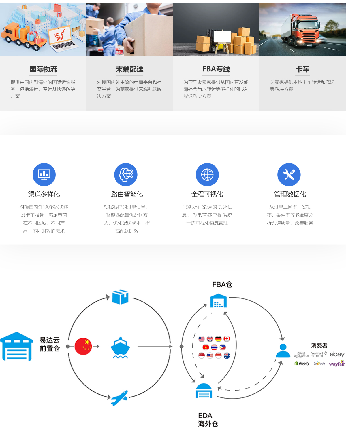 東南亞海外倉