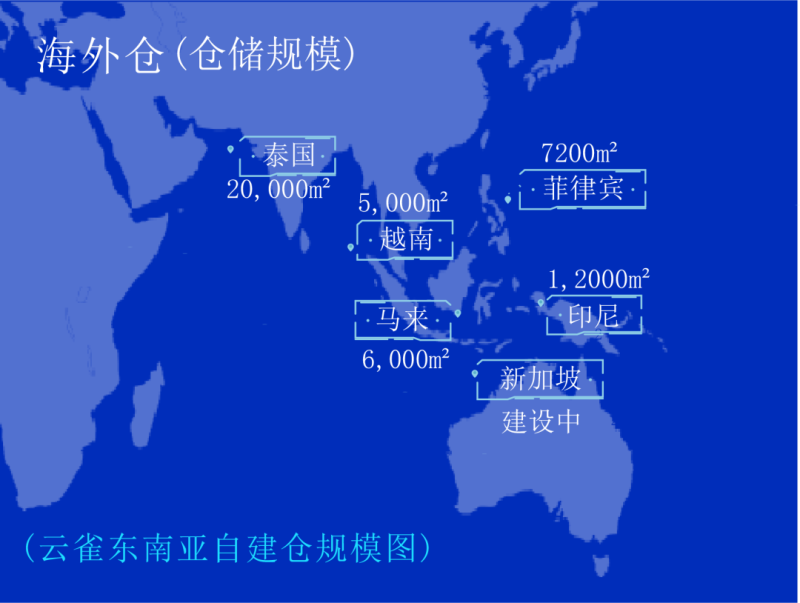 東南亞海外倉